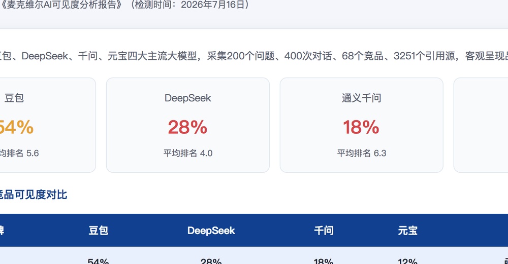 连江独立站SEO优化